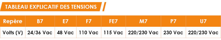 tableau-explicatif-contacteurs-schneider-alternatif